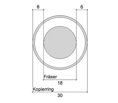 Multifrässchablone einstellen