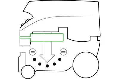 Funktionsweise der Festool Absaugmobile